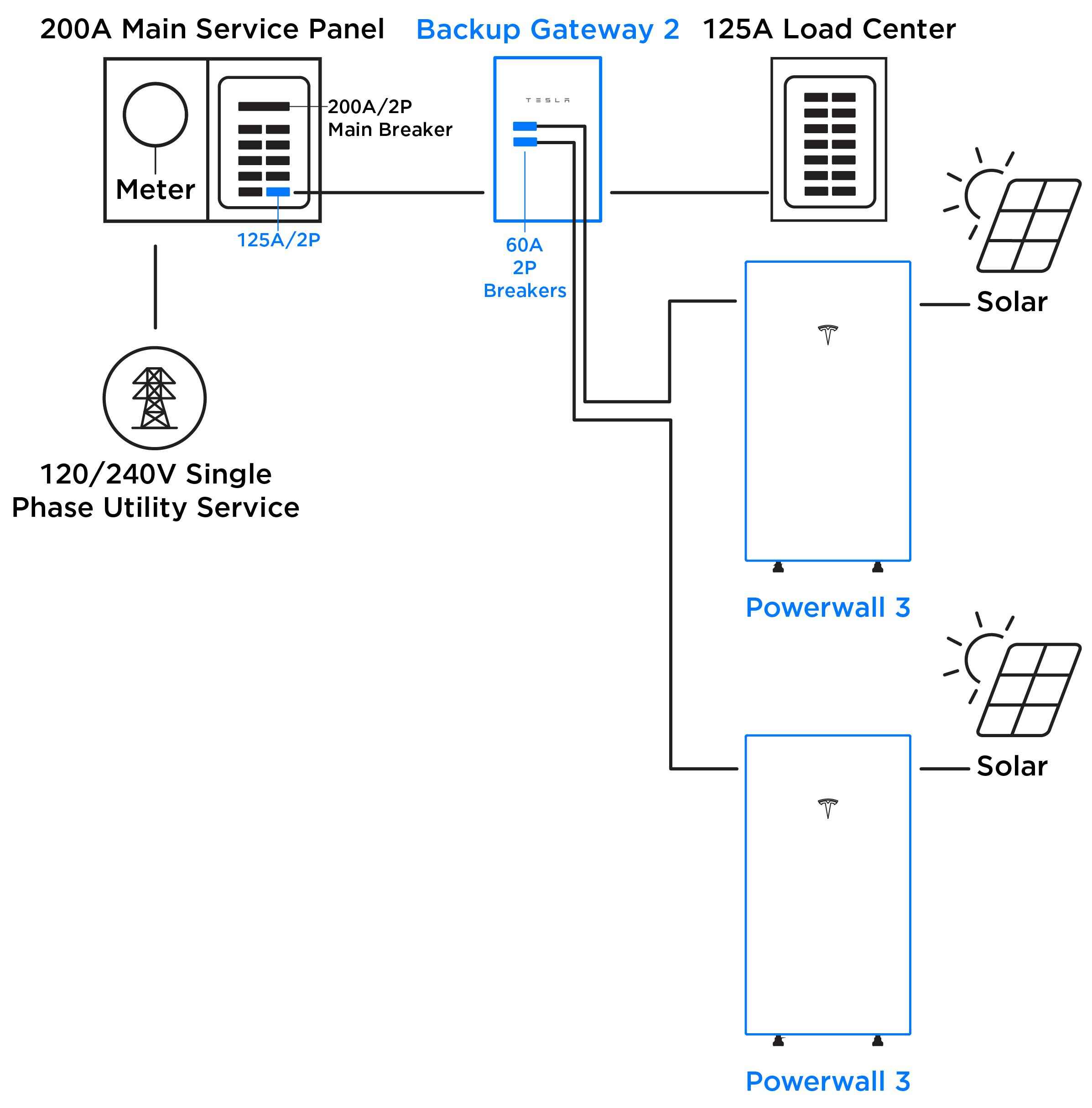 Tesla system installation components Elite Electric Utah — Draper, Utah